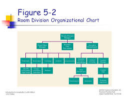 Chapter 5 Rooms Division Operations Ppt Video Online Download