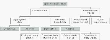 Epidemiology Descriptive Epidemiology