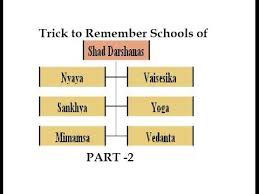 Six Schools Of Indian Philosophy Trick To Remember Part 2