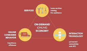 The On Demand Economy gambar png