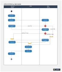 001 Hotel Reservation Process Flow Chart Fascinating