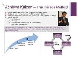 Kaizen For Personal Success