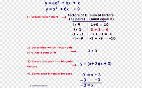 Quadratic Equation Factorization