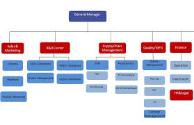 Ibd Organization Chart About Us Shenzhen Ibd Intelligence