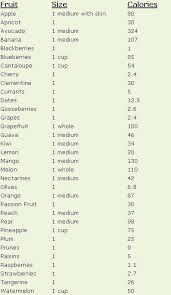Calories In Fruit Food Calorie Chart Fruit Calories