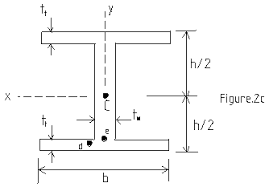 the cross section of the beam abc in