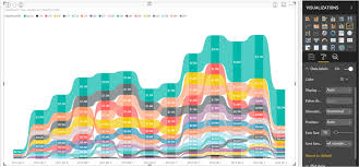 Performance Analysis Using Ribbon Charts In Power Bi Desktop