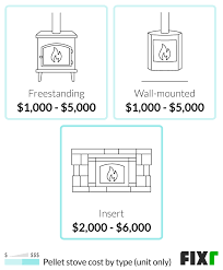 Pellet Stove Installation Cost