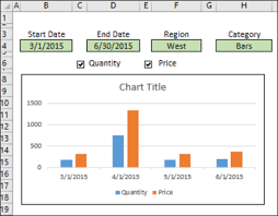 Excel Charts Interactive Totals