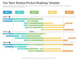 five years multiple roadmap