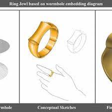 pdf conceptual design of jewellery a