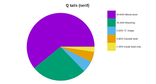 File Q Tails Serif Pie Chart Svg Wikimedia Commons