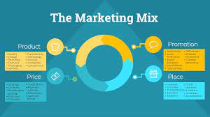 These are just a few of the major factors to consider. The Marketing Mix Is It Still Relevant Today Business 2 Community