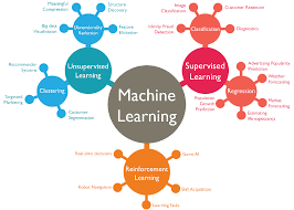 10 companies using machine learning in