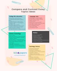 how to write a compare and contrast