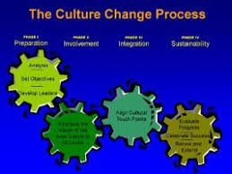 Healthy Culture A Service Of The Human Resources Institute Llc
