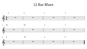 an introduction to the 12 bar blues