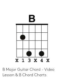 1 4 B Major Guitar Chord Video Lesson B Chord
