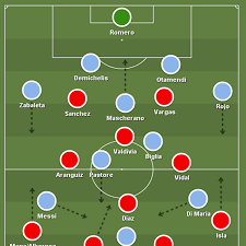 2 months ago when i wrote the copa america predictions blogpost, i predicted a final between chile vs argentina so here we are as both teams qualified for. Copa America 2015 Final Chile Argentina Tactical Preview The Lone Star