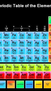 periodic table 1920x1080 old periodic