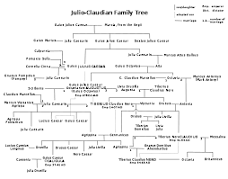 The Julio Claudian Family Tree Good Luck Trying To