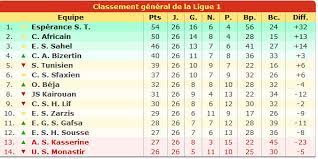 R 233 Sultats Ligue 1 En Direct Scores Des Matchs De Championnat Tunisien gambar png