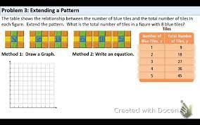 Patterns And Graphs Weaving The