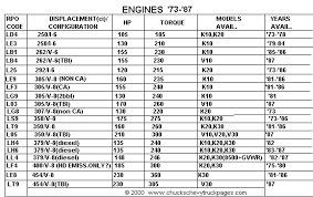 1973 1987 Chevy Truck Specs Engines Transmissions