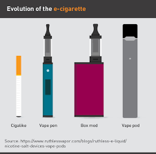 E Cigarettes Facts Stats And Regulations