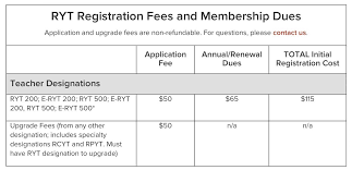 cost to register with yoga alliance