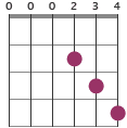 Chords For Double Drop D Tuning
