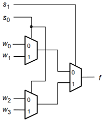 multiplexer circuit
