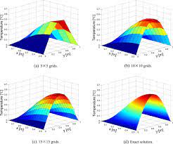 A Half Boundary Method For Two