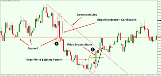 read forex candlestick charts