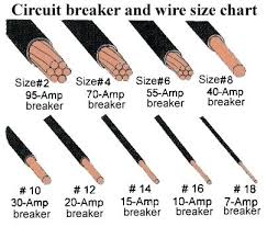 6 Gauge Copper Wire Diameter Samsflowers Co