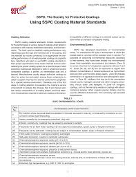 Using Sspc Coating Material Standards