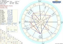 Sadieparty I Will Give Natal Birth Chart Reading Extremely Accurate 1 To 10 Pages Love Life Personality Relationships Etc For 5 On Www Fiverr Com