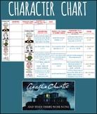 And Then There Were None Characters Worksheets Teaching