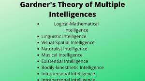 theory of multiple intelligences