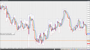 Rainbow Charts Forex Trading Indicators