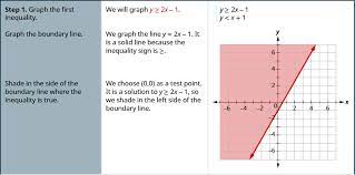 4 5 Graphing Systems Of Linear