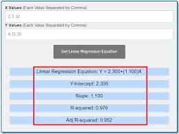 Linear Regression Calculator