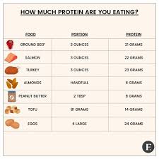 how much protein should i have a day