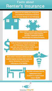 Benefits To Landlord Insurance Https Affordable Insurance De  gambar png