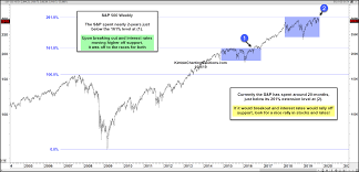 Key Levels To Watch For The Semiconductors And S P Korelin