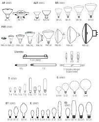 Led Light Bulb Shapes Charliebit Me