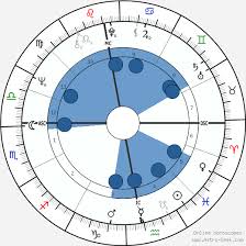 George Harrison Birth Chart Horoscope Date Of Birth Astro
