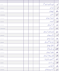 Baby Girl Names In Urdu With Meaning Docx Document