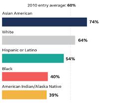 12 charts racial disparities persist
