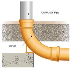 waste pipes to below ground drainage
